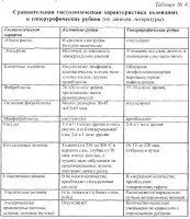 Рубці шкіри (класифікація, патогенез, лікування) - жіночий інтернет-журнал