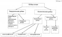 Рубці шкіри (класифікація, патогенез, лікування) - жіночий інтернет-журнал