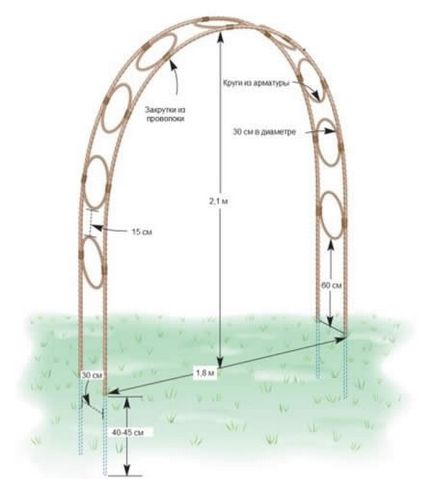 Садова арка своїми руками, як зробити