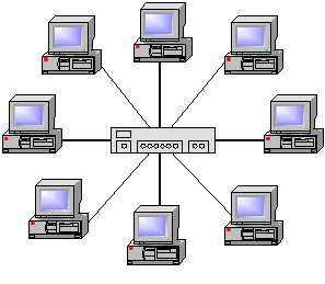 Rețele cu o topologie complet conectată