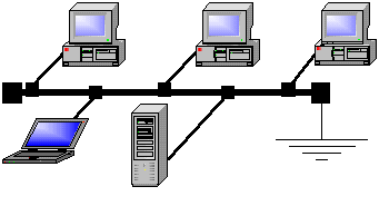 Rețele cu o topologie complet conectată