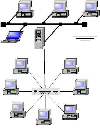 Rețele cu o topologie complet conectată