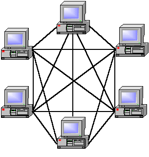 Hálózat és teljes háló topológia