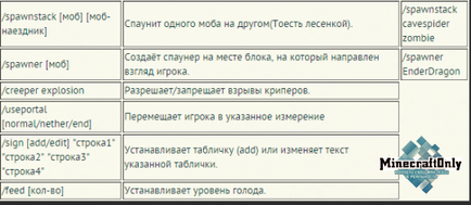 Single player commands для minecraft 1