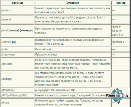 Single player commands для minecraft 1
