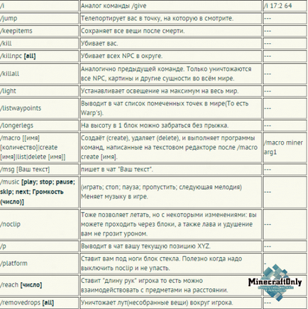 Single player commands для minecraft 1