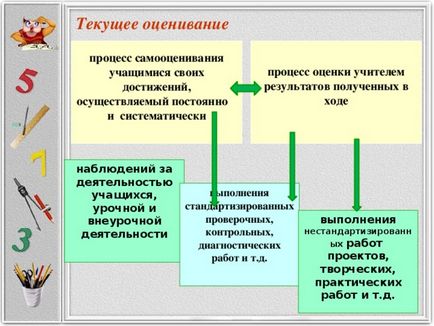 Система оцінки щодо формування ууд по предмету математика - всім вчителям, інше