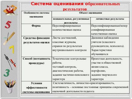 Система оцінки щодо формування ууд по предмету математика - всім вчителям, інше