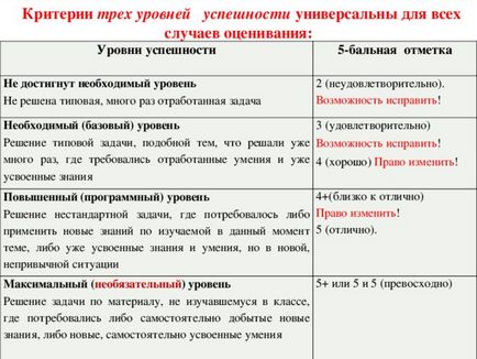 Sistemul de evaluare pentru formarea UUD în materia matematicii - pentru toți profesorii, alții