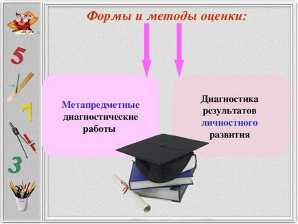 Система оцінки щодо формування ууд по предмету математика - всім вчителям, інше