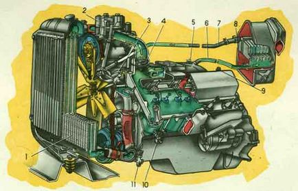 Sistemul de lubrifiere al motorului zil-130 - sistem de lubrifiere - motor - mașină - mașini