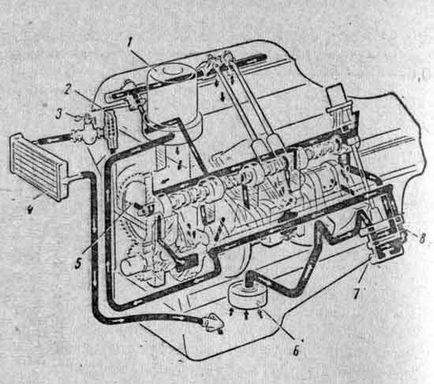 Система змащення двигуна ЗІЛ-130 - система мастила - двигун - автомобіль - cars