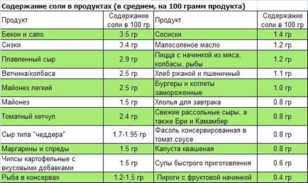 Dăunăre de sare și utilizarea clorurii de sodiu