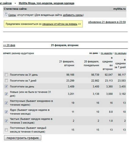 Поради початківцям блогерів - як розкрутити блог