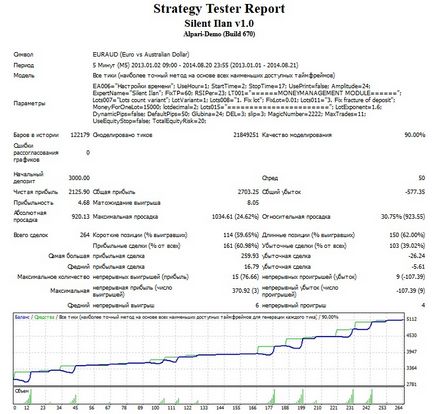 Advisor csendes ilan - nyereséges forex martingál download