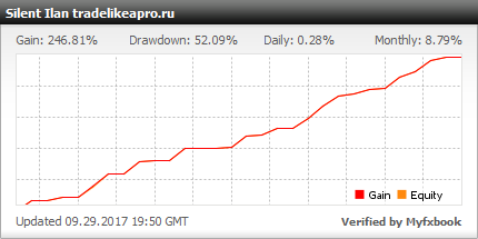 Advisor silent ilan - profitabil forex martingale descărcare