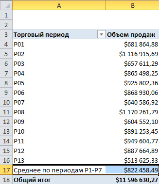 Crearea de elemente computerizate în tabela sumară Excel 2010, tabelele sumare Excel 2010