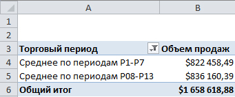 Crearea de elemente computerizate în tabela sumară Excel 2010, tabelele sumare Excel 2010