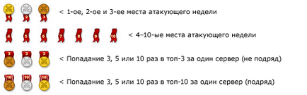 Список доступних медалей - травиан питання і відповіді