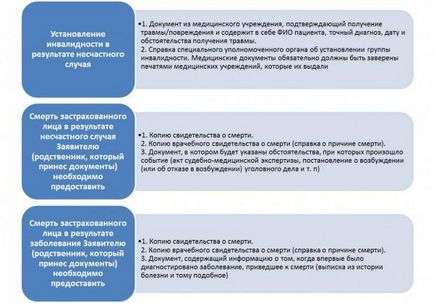 Sport biztosítást a gyermek, és a költség a rendelés-feldolgozás, a biztosítási ajánlat a piacon