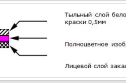 Скляні фасади для кухні своїми руками позитивні і негативні сторони (фото і відео)