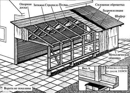 Construirea unui garaj cu mâinile noastre