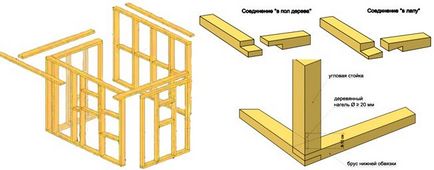 Construirea unui garaj cu mâinile noastre