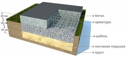 Construirea unei pridvor la casă cu propriile noastre mâini