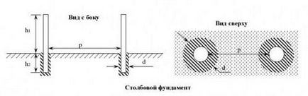 Будівництво паркану на дачі своїми руками, огляд життя