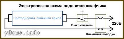 Світлодіодна ввічлива підсвітка кухонної шафки своїми руками