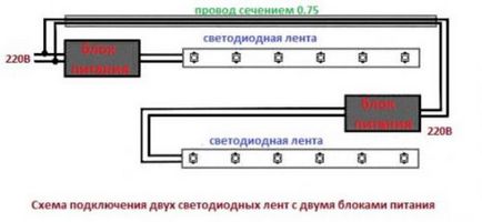 Світлодіодне освітлення своїми руками - розрахунок і монтаж