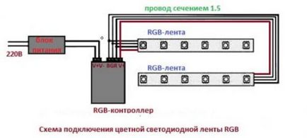 Світлодіодне освітлення своїми руками - розрахунок і монтаж