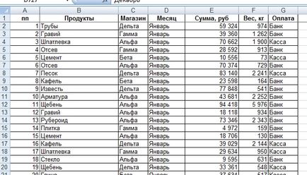 Зведені таблиці excel, Ексель практик