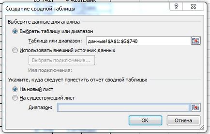 Зведені таблиці excel, Ексель практик