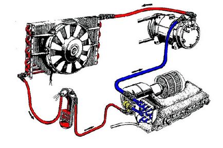 Схема і принцип роботи кондиціонера в автомобілі як працює пристрій і система кондиціонування