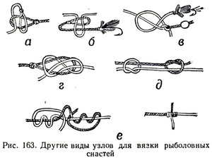 Схема, як навчитися прив'язувати гачок до волосіні