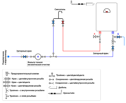 Schemă de conectare a unui cazan de debit și de depozitare într-un apartament sau într-o casă privată