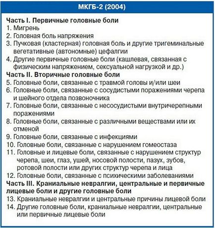 Таблетки при головному болю при вагітності що можна випити вагітним, які таблетки не можна пити