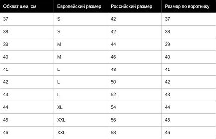 Таблиця розмірів чоловічого одягу як визначити свій розмір