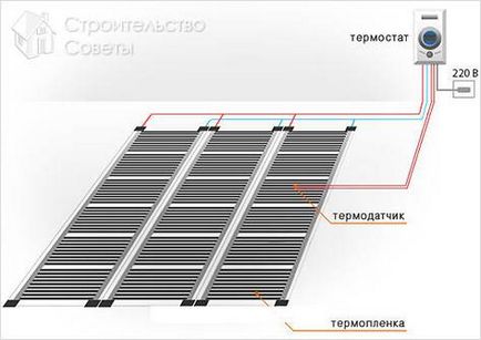 Теплий плівковий підлогу своїми руками