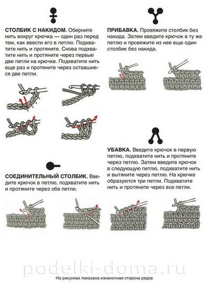 Техніка в'язання ляльок амигуруми, коробочка ідей і майстер-класів