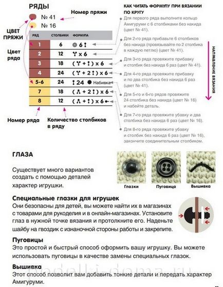 Техніка в'язання ляльок амигуруми, коробочка ідей і майстер-класів