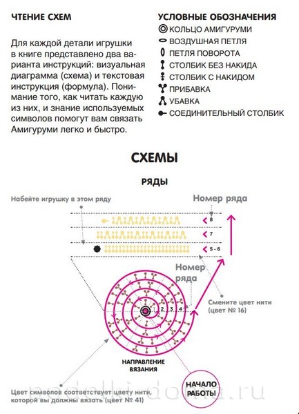 Техніка в'язання ляльок амигуруми, коробочка ідей і майстер-класів