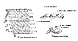 Технологія монтажу шиферної покрівлі до даху