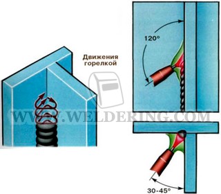 alumínium hegesztés technológia és annak ötvözetei, hegesztés hegesztő