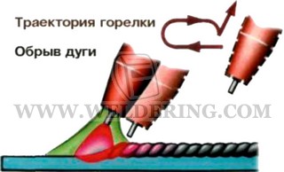 alumínium hegesztés technológia és annak ötvözetei, hegesztés és hegesztő (hegesztési) alumínium hegesztés technológia és annak ötvözetei, hegesztés hegesztő