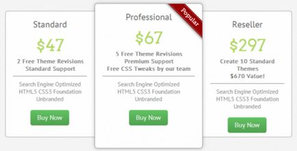 Theme matcher convertesc static html într-o temă wordpress, totul despre wordpress