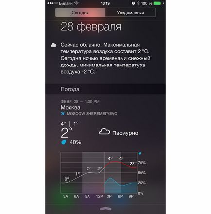 Топ-10 кращих віджетів для iphone і ipad, - новини зі світу apple