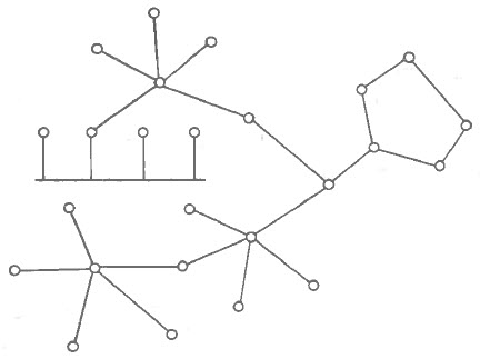 Topologia legăturilor fizice