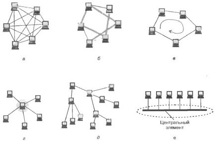 Topologia legăturilor fizice